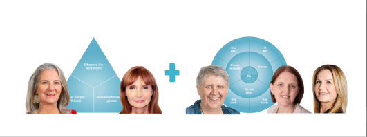 SuperRelationships + SuperHabits Programma (Feb-Jun, 2026)